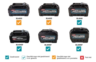 Makita XGT AC001GZ Compressor 40V