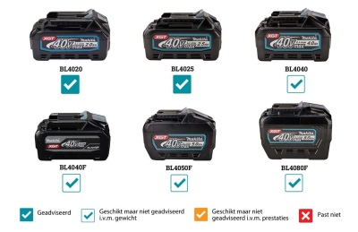 Makita XGT DF002GZ Boor/schroefmachine