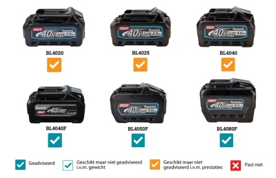 Makita XGT HM004GZ01 breekhamer 2x40V