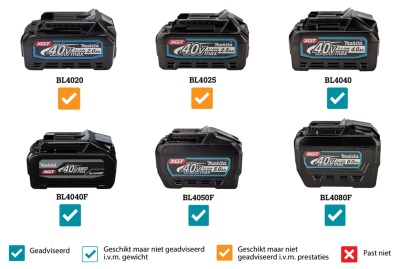 Makita XGT UR013GZ04 Bosmaaier 40V